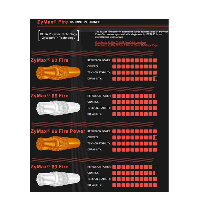 Ashaway B/String Zymax 62