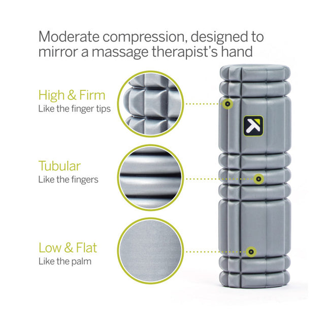 Triggerpoint Core Mini