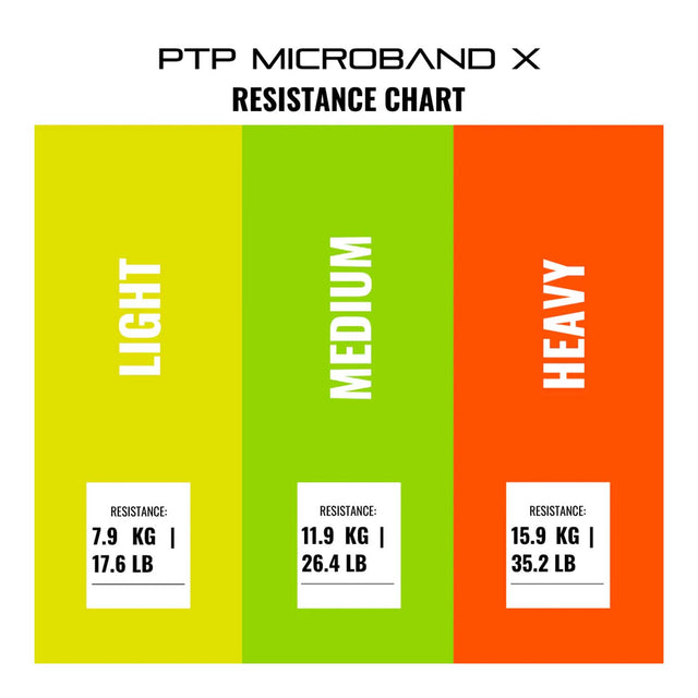 Ptp Ptp Microband