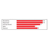 Mizuno St M-Smooth 68S 0.68Mm 10M