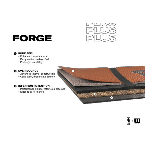 Wilson Nba Forge Plus Bskt Deep Nvy Sz7