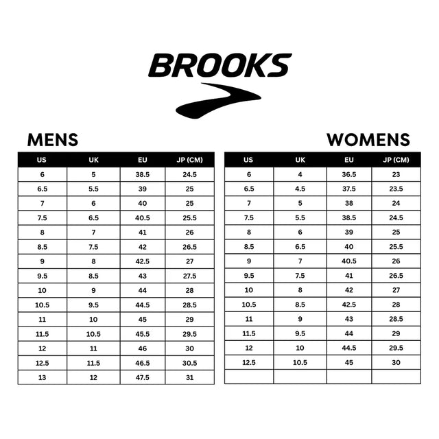 Brooks Hyperion Max 3 M