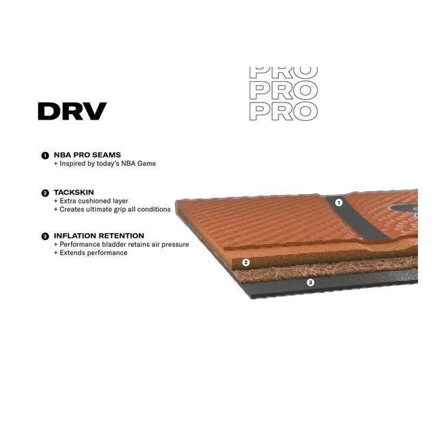 Wilson Nba Drv Pro Bskt Sz7